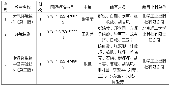 108882